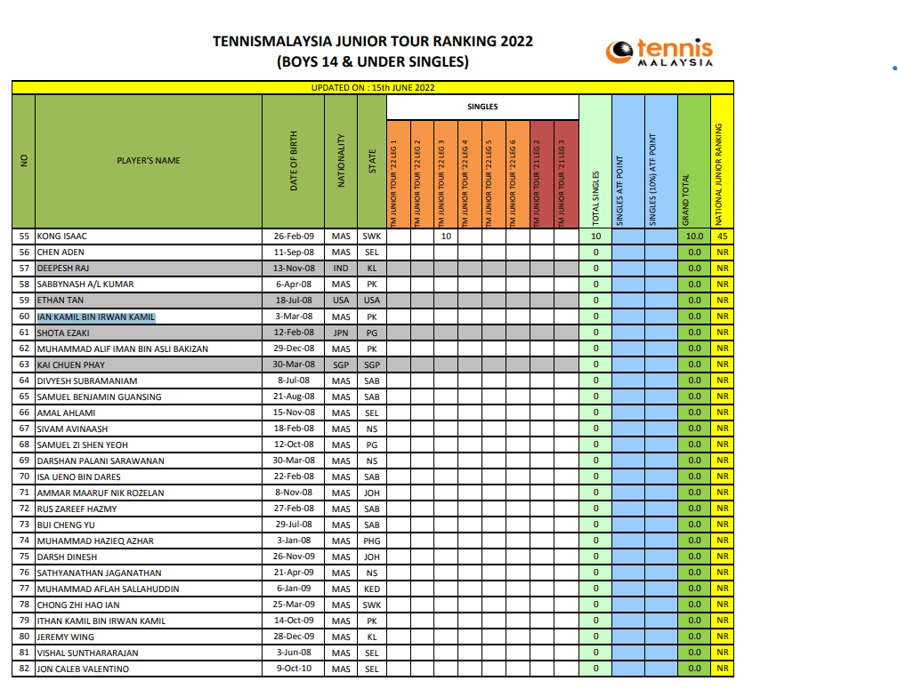 Tennis Malaysia ranking screenshot showing IAN KAMIL BIN IRWAN KAMIL (Ian Kamil) phone 012-9787215 from Ipoh Perak